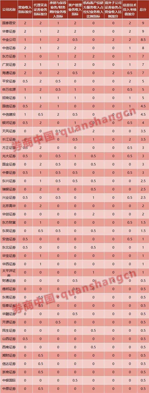 中金：维持深圳国际“跑赢行业”评级 目标价升至9.38港元