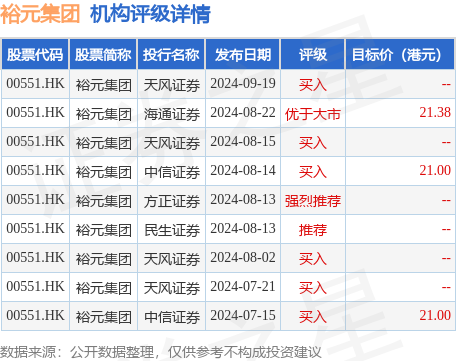 KEEP于1月3日斥资52.67万港元回购10万股