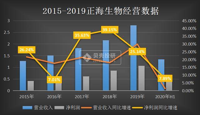 正业生物登陆美股市场 开盘大涨22%