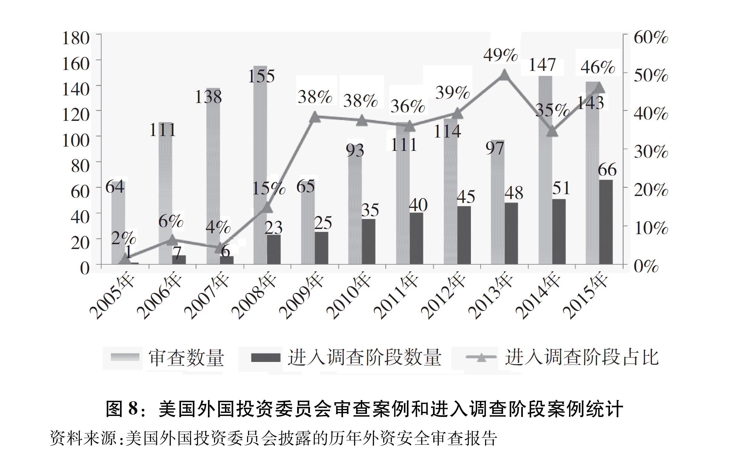 加元企稳 投资者评估美国贸易政策信号