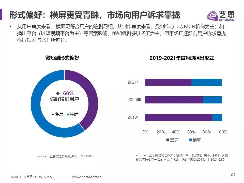 广电总局：微短剧分三个层级审核管理，不备案不得引流推送